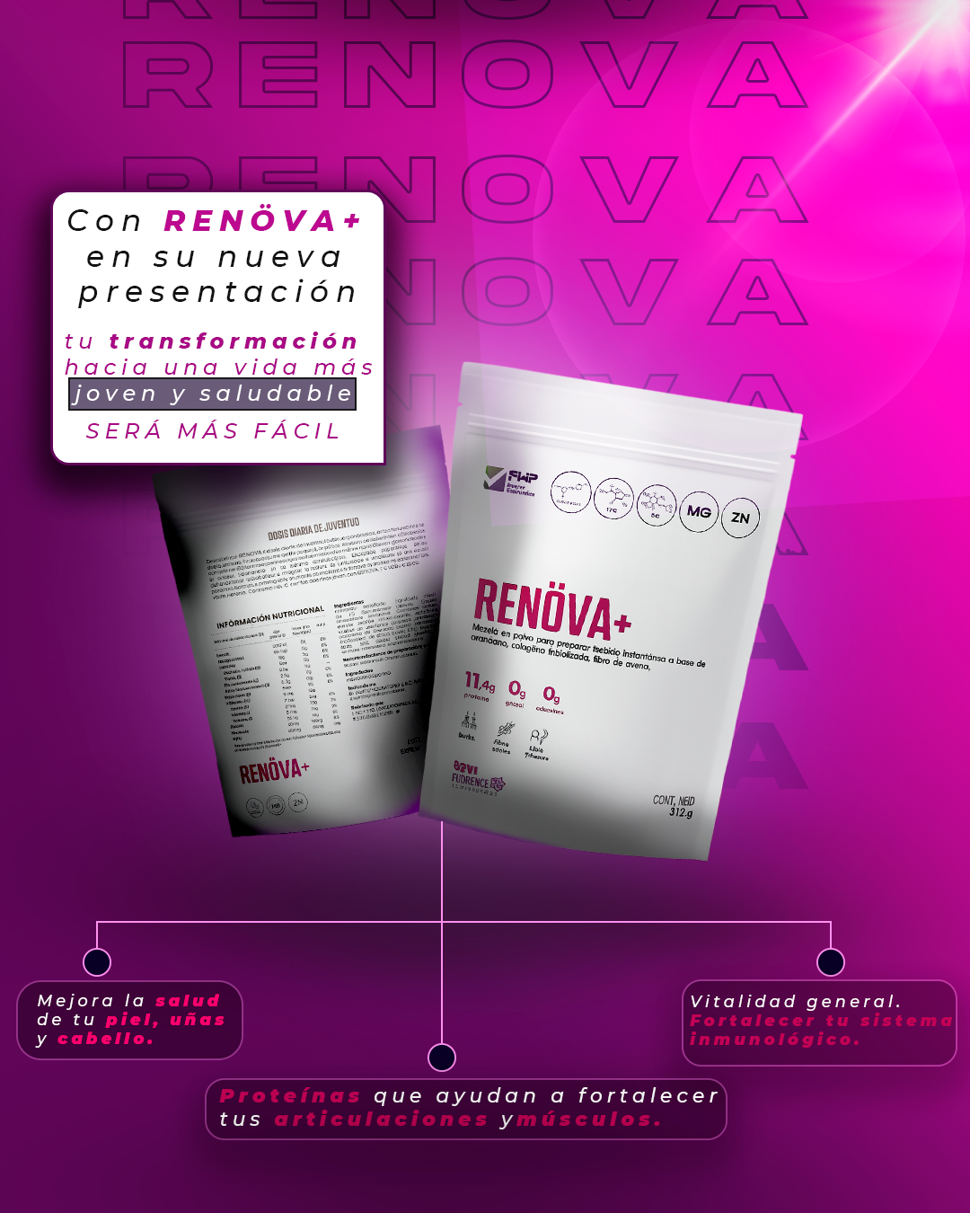 Renova+ Sachets | Mismo Power, Ahora en 21 Sobres de 15 g